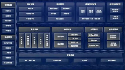 示范带头,促改促活 中软国际受邀参加中山市工信局2023年工业互联网试点示范项目申报政策宣讲会